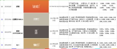 深圳技術(shù)服務(wù) 創(chuàng)新驅(qū)動(dòng)與產(chǎn)業(yè)升級(jí)的引擎