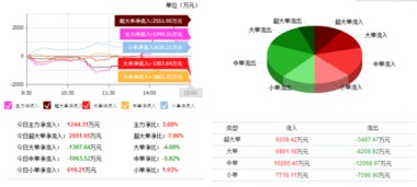 世龍實(shí)業(yè)（002748）技術(shù)分析 強(qiáng)勢(shì)特征確立，短期看好股價(jià)上漲