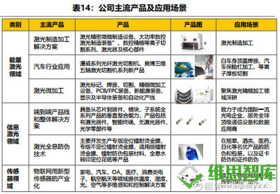 光模塊產(chǎn)業(yè)的價(jià)值投資機(jī)會(huì)與技術(shù)服務(wù)前景