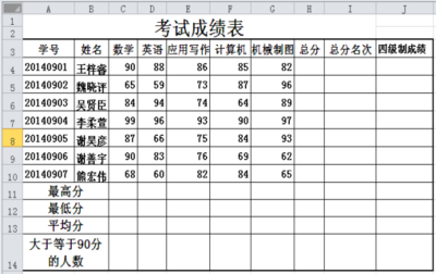 電子表格函數(shù)操作指南
